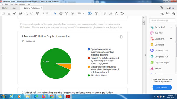 national pollution control day 2