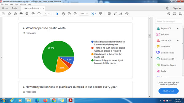 national pollution control day 3