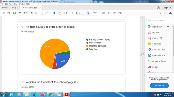 national pollution control day 4