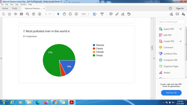 national pollution control day 5