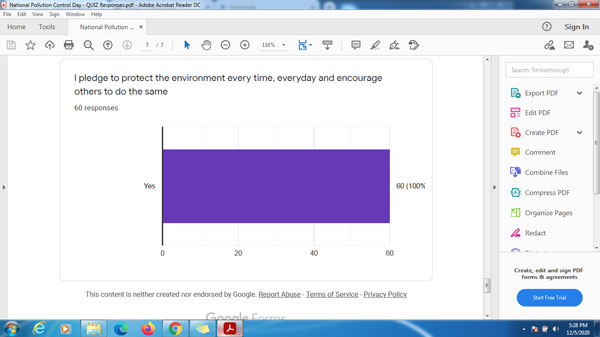 national pollution control day 6