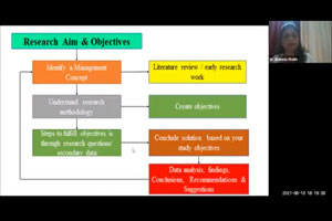 workshop on research objectives and review of literature