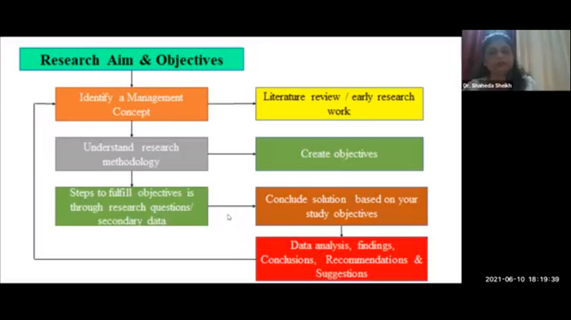 workshop on research objectives and review of literature 2
