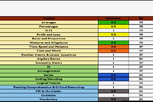 Aptitude Training for Competitive Exams 2017 18 1
